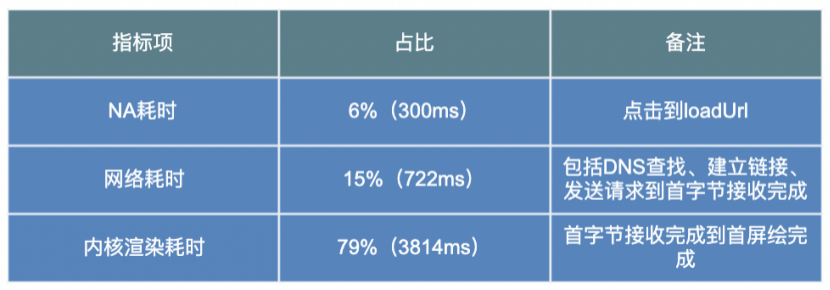 H5网站开发语言怎么选,才能兼顾性能与开发效率? 第2张 H5网站开发语言怎么选,才能兼顾性能与开发效率? 第2张