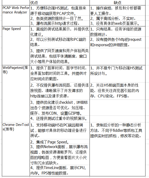 H5网站开发语言怎么选,才能兼顾性能与开发效率? 第1张 H5网站开发语言怎么选,才能兼顾性能与开发效率? 第1张