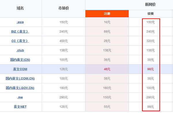 新网互联域名续费怎么操作?域名续费价格及流程详解 第3张 新网互联域名续费怎么操作?域名续费价格及流程详解 第3张