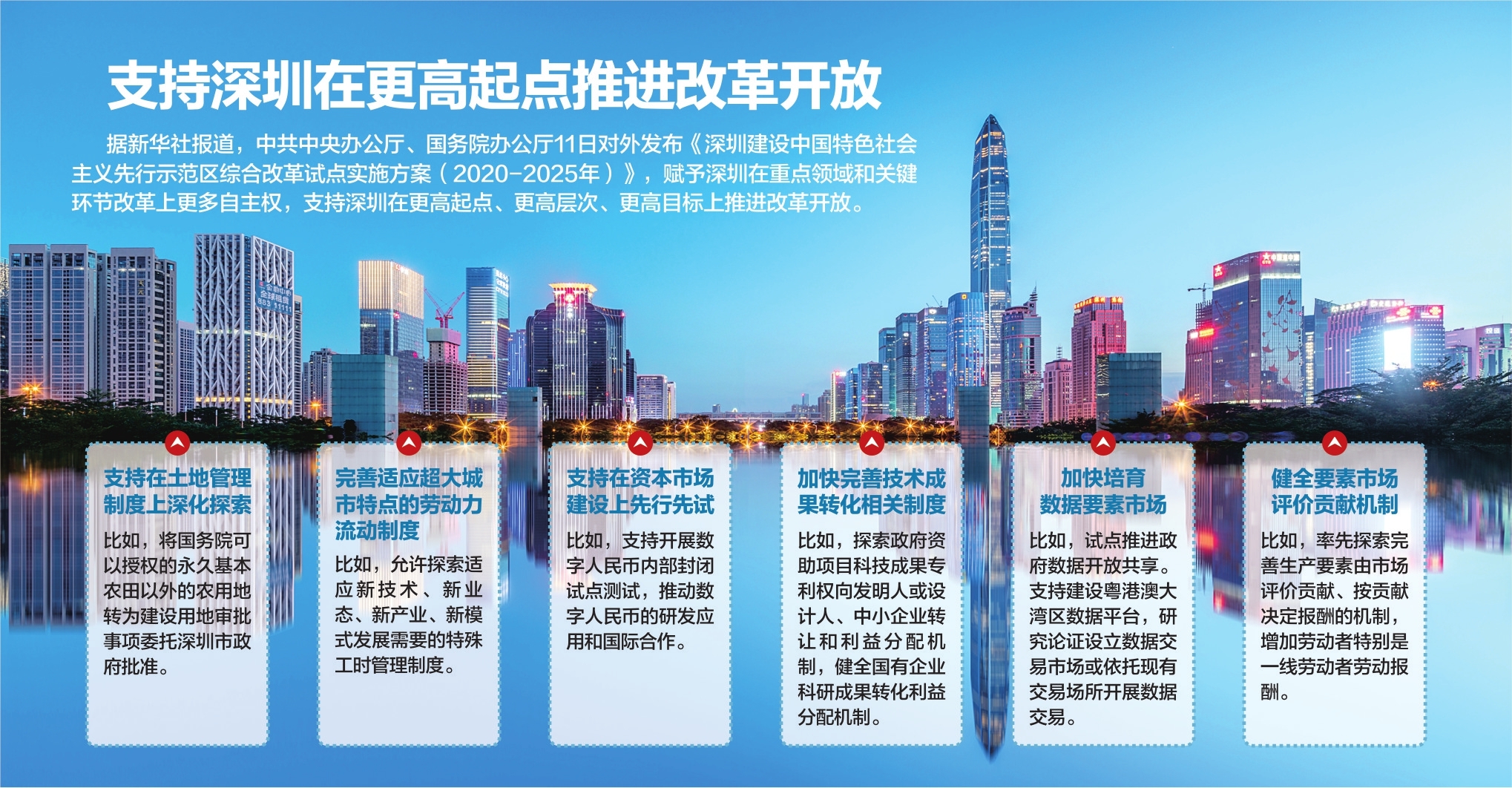 深圳市最新开发建设流程有哪些变化和难点? 第1张 深圳市最新开发建设流程有哪些变化和难点? 第1张