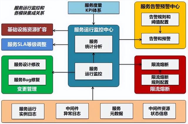 什么是客户服务器体系 第3张 什么是客户服务器体系 第3张