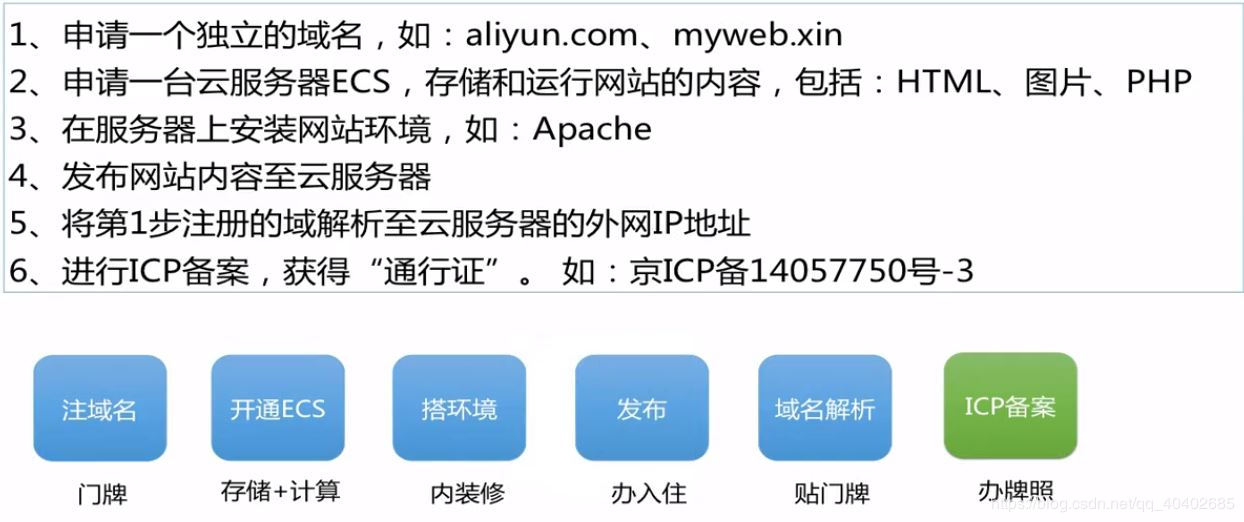 阿里xin域名能注册吗,xin域名注册 第2张 阿里xin域名能注册吗,xin域名注册 第2张