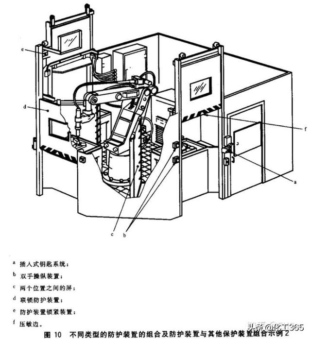 安全防护装置在工业生产中不可或缺,其设计原理和实际应用有哪些疑问待解? 第3张 安全防护装置在工业生产中不可或缺,其设计原理和实际应用有哪些疑问待解? 第3张