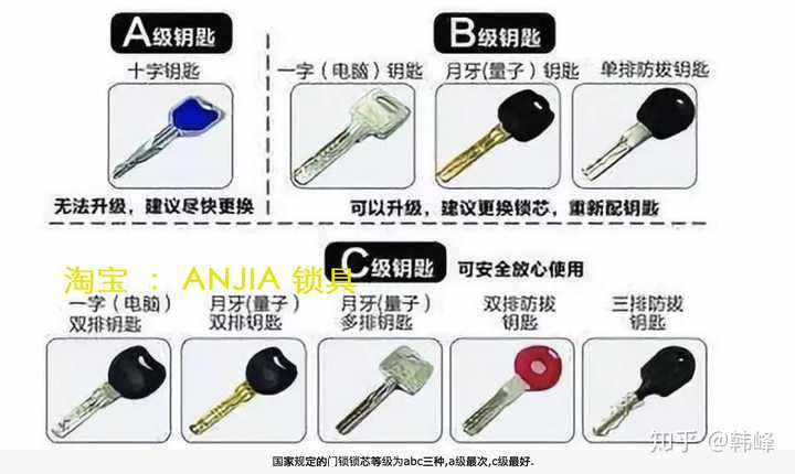安全门锁怎么样选购指南,安全性能、品牌、价格,哪个更值得信赖? 第3张 安全门锁怎么样选购指南,安全性能、品牌、价格,哪个更值得信赖? 第3张