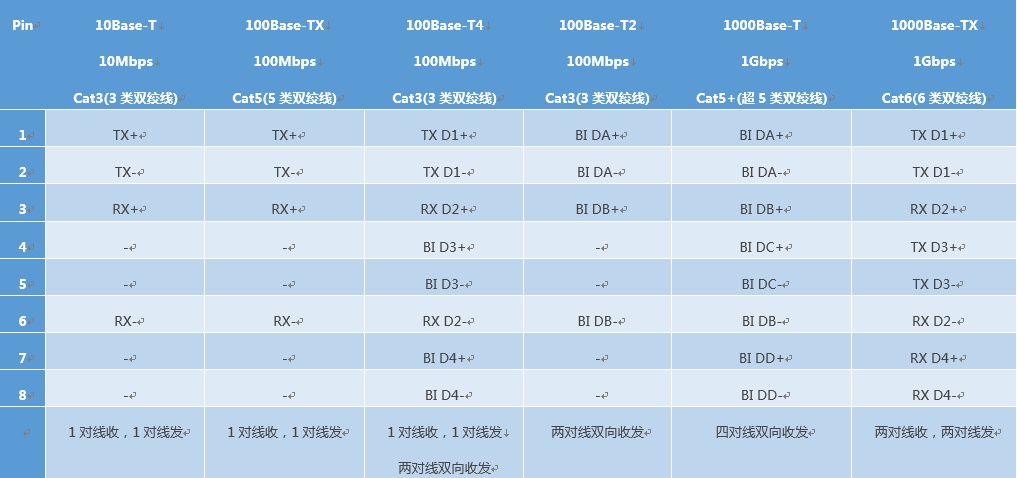 如何精准测算服务器公网带宽的最大与最小值？