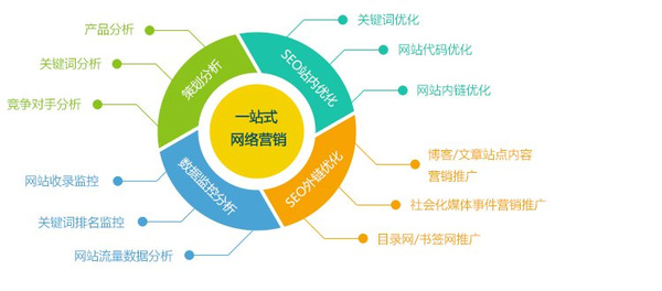 网站开发完毕,后续运营维护和优化策略如何制定? 第3张 网站开发完毕,后续运营维护和优化策略如何制定? 第3张