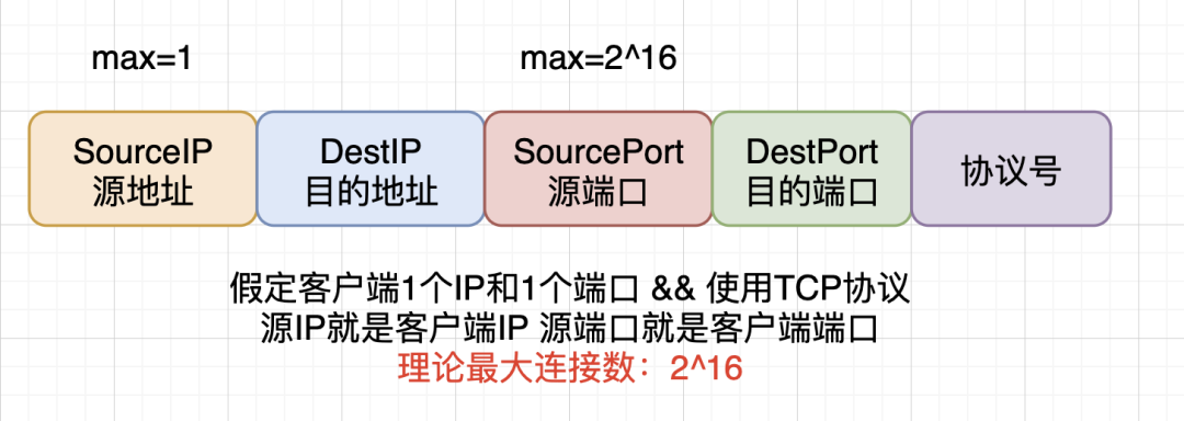服务器 最大并发连接数 第3张 服务器 最大并发连接数 第3张