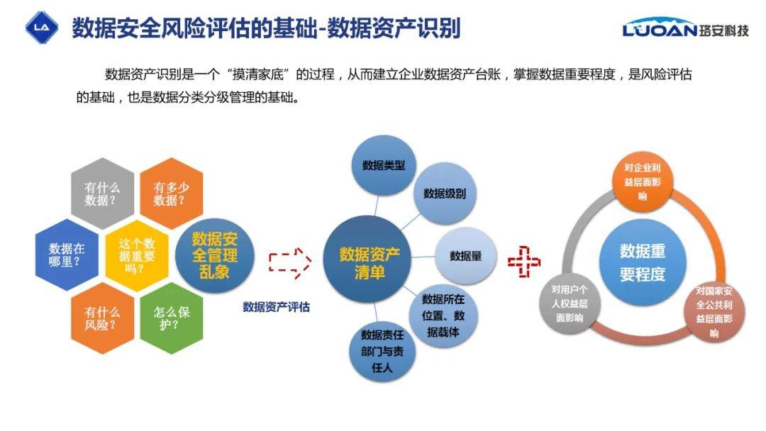 大数据在安全评价中的应用与挑战,如何实现高效与精准? 第1张 大数据在安全评价中的应用与挑战,如何实现高效与精准? 第1张