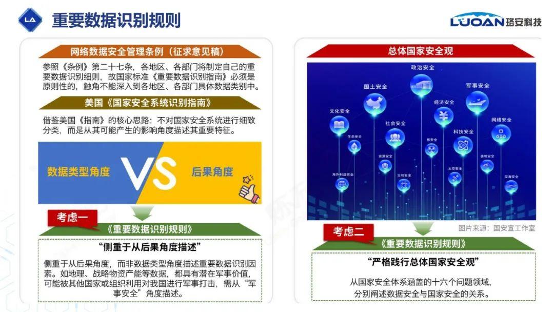 大数据在安全评价中的应用与挑战,如何实现高效与精准? 第3张 大数据在安全评价中的应用与挑战,如何实现高效与精准? 第3张