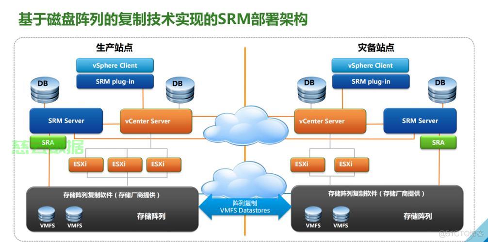 服务器免网关双活如何彻底颠覆传统高可用架构？ 第3张