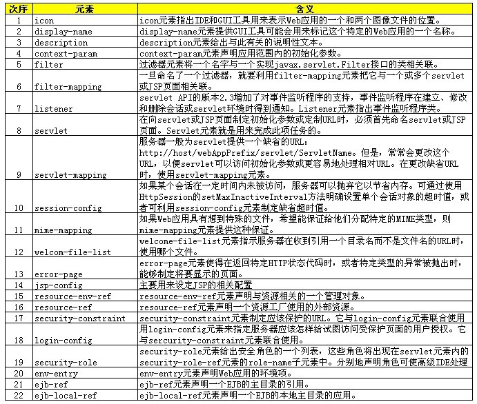 服务器检索xml数据时字符数限制是多少? 第3张 服务器检索xml数据时字符数限制是多少? 第3张