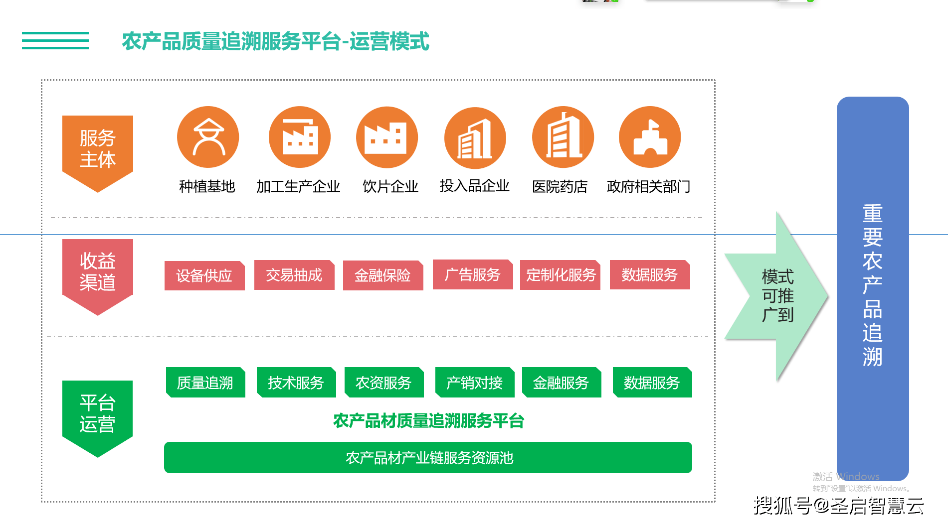 中国追溯专用域名,如何实现产品溯源的全过程透明化? 第2张 中国追溯专用域名,如何实现产品溯源的全过程透明化? 第2张