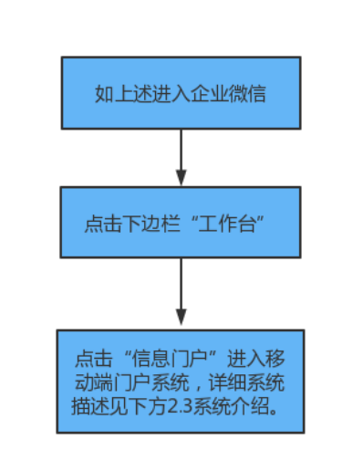内蒙古企业微信平台开发流程是什么?从需求到上线的全流程解析与关键步骤说明 第1张 内蒙古企业微信平台开发流程是什么?从需求到上线的全流程解析与关键步骤说明 第1张