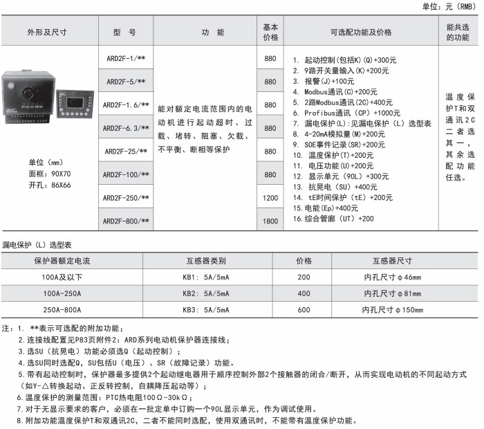 CDN1智能电动机保护器出现故障,说明书里怎么解决? 第1张 CDN1智能电动机保护器出现故障,说明书里怎么解决? 第1张