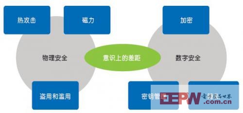安全性配置是什么,安全性配置有哪些 第2张 安全性配置是什么,安全性配置有哪些 第2张
