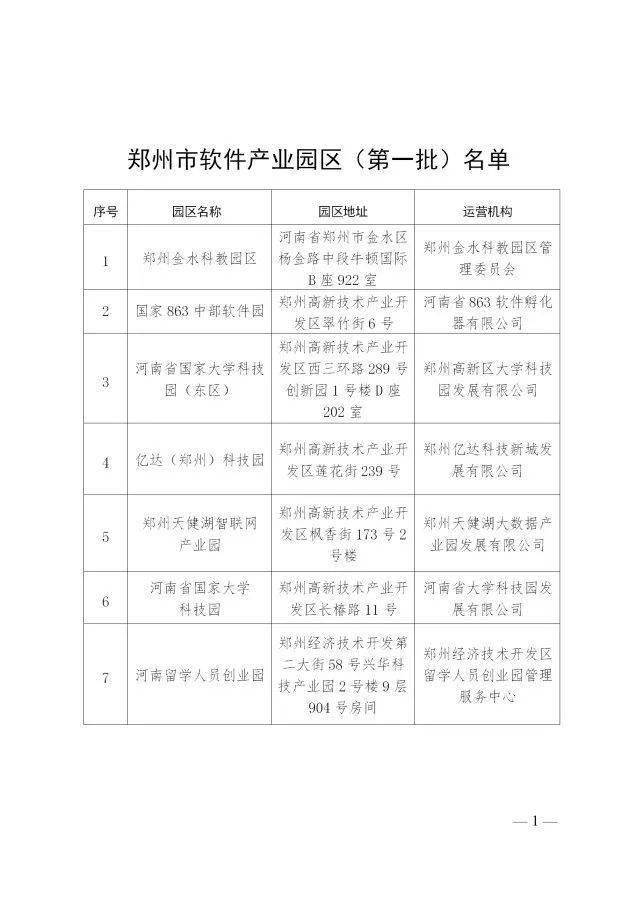 郑州技术开发企业有哪些?郑州软件开发公司哪家强 第3张 郑州技术开发企业有哪些?郑州软件开发公司哪家强 第3张