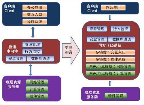 如何制定高效的服务器安全管理方案? 第2张 如何制定高效的服务器安全管理方案? 第2张