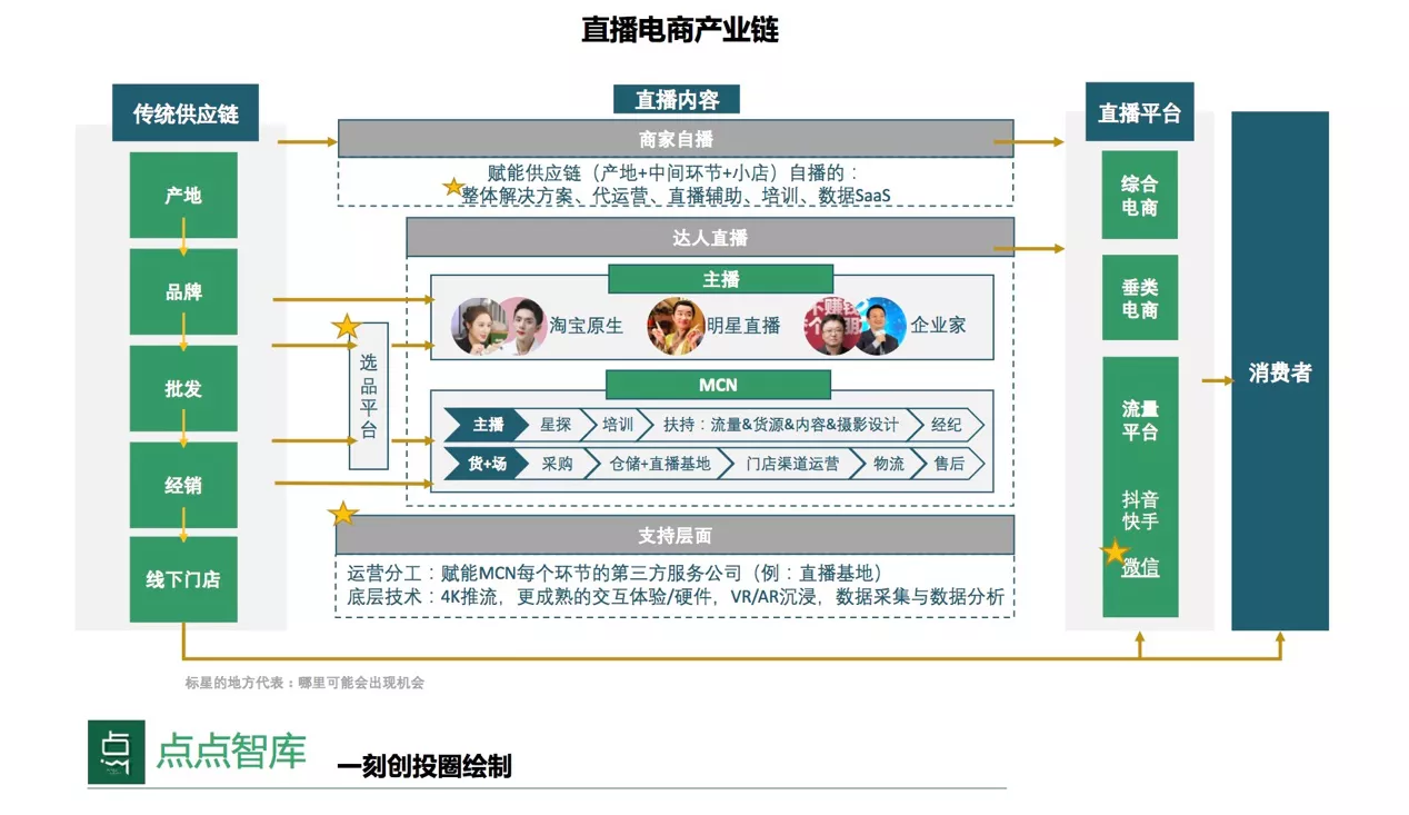 YY平台直播电影的技术和商业模式究竟有何独到之处? 第1张 YY平台直播电影的技术和商业模式究竟有何独到之处? 第1张