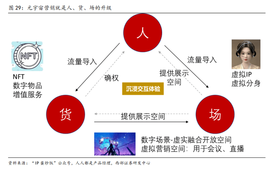 YY平台直播电影的技术和商业模式究竟有何独到之处? 第2张 YY平台直播电影的技术和商业模式究竟有何独到之处? 第2张