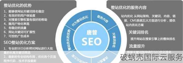 服务商与域名哪个更优?实用性与性价比大比拼! 第1张 服务商与域名哪个更优?实用性与性价比大比拼! 第1张
