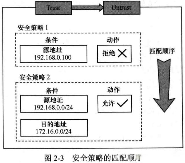 安全策略配置是什么,安全策略配置方法 第1张 安全策略配置是什么,安全策略配置方法 第1张