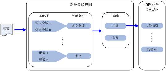 安全策略配置是什么,安全策略配置方法 第2张 安全策略配置是什么,安全策略配置方法 第2张