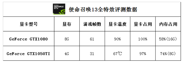使命13配置要求是多少,使命13配置要求 第2张 使命13配置要求是多少,使命13配置要求 第2张