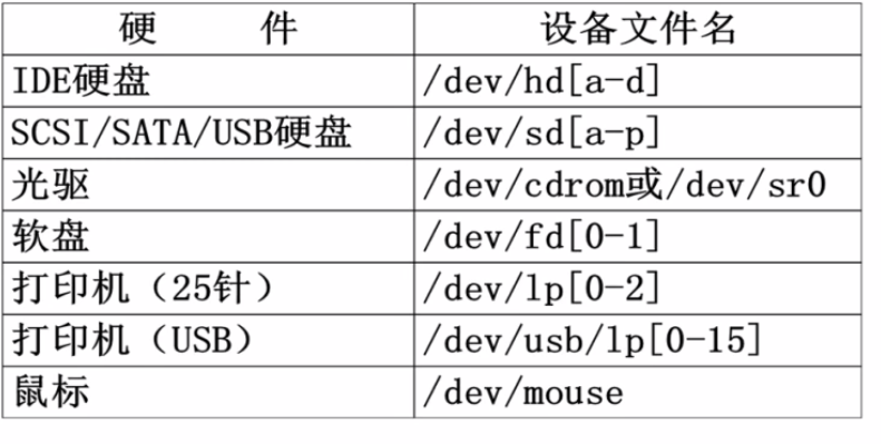 Linux怎么格式化磁盘？