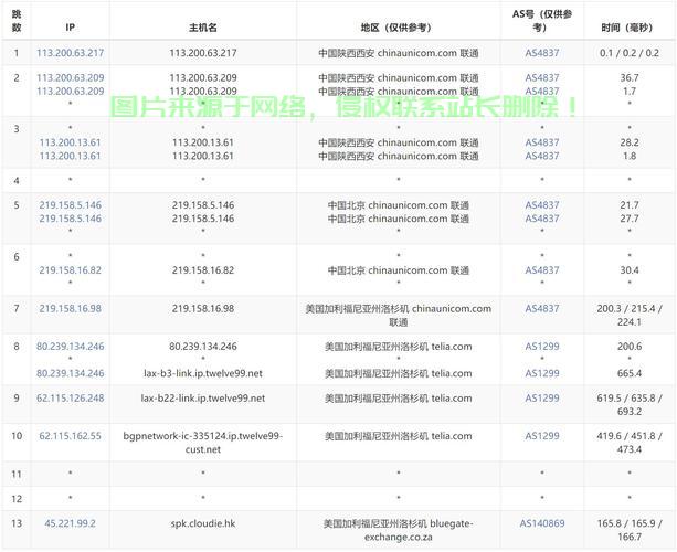 探讨各大域名解析服务稳定性,揭秘哪个品牌稳定性最高之谜 第2张 探讨各大域名解析服务稳定性,揭秘哪个品牌稳定性最高之谜 第2张