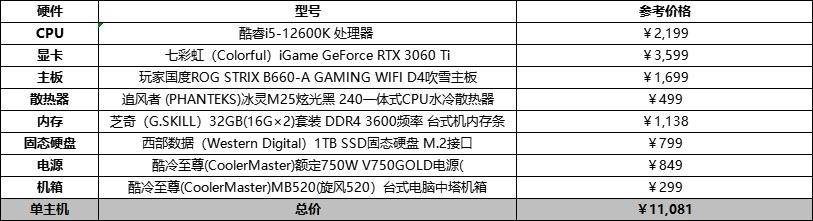 电脑机箱怎么配,电脑机箱配置推荐 第1张 电脑机箱怎么配,电脑机箱配置推荐 第1张