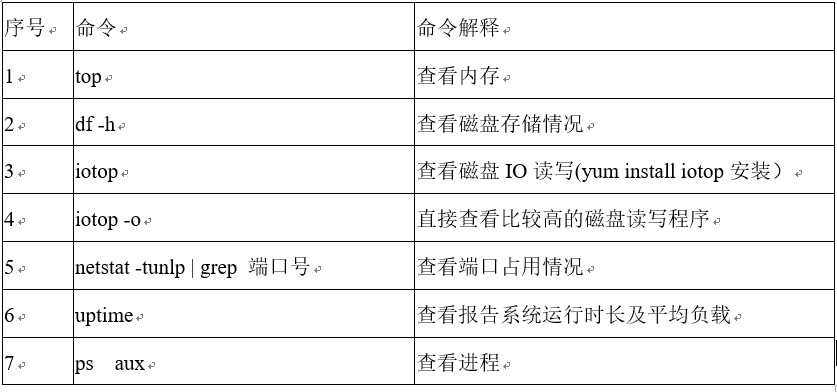 Linux怎么快速查机器名?,(说明,28字符。要点,口语化疑问句、突出快速降低用户心理门槛、保留核心关键词Linux和机器名、问号引发点击欲,符合SEO短标题特征)