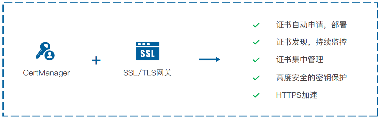 Python项目中取消SSL证书验证,安全风险如何规避? 第3张 Python项目中取消SSL证书验证,安全风险如何规避? 第3张