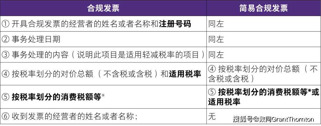 服务器数据库带宽费开票项目,如何界定合理收费标准与税务合规问题? 第2张 服务器数据库带宽费开票项目,如何界定合理收费标准与税务合规问题? 第2张