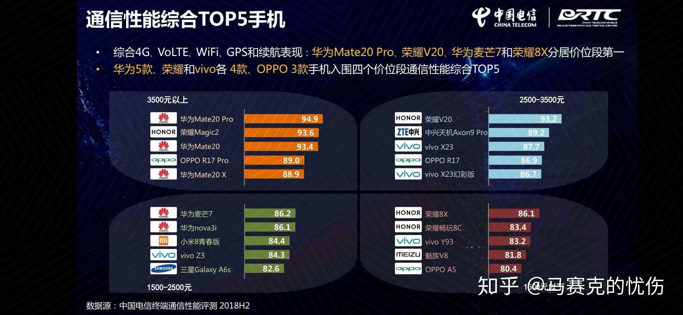 华为手机信号强度究竟为何如此卓越,超越同价位竞品? 第3张 华为手机信号强度究竟为何如此卓越,超越同价位竞品? 第3张