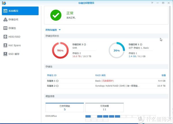 新手配置NAS服务器,从硬件选型到系统设置该怎么做? 第2张 新手配置NAS服务器,从硬件选型到系统设置该怎么做? 第2张
