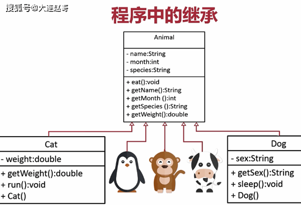 java 继承怎么实现的 第2张 java 继承怎么实现的 第2张