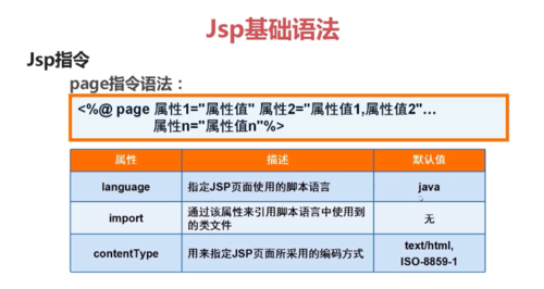 Java访问JSP的方法与最佳实践是什么? 第2张 Java访问JSP的方法与最佳实践是什么? 第2张