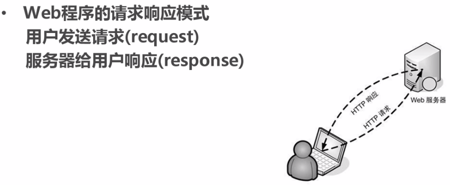 Java访问JSP的方法与最佳实践是什么? 第3张 Java访问JSP的方法与最佳实践是什么? 第3张