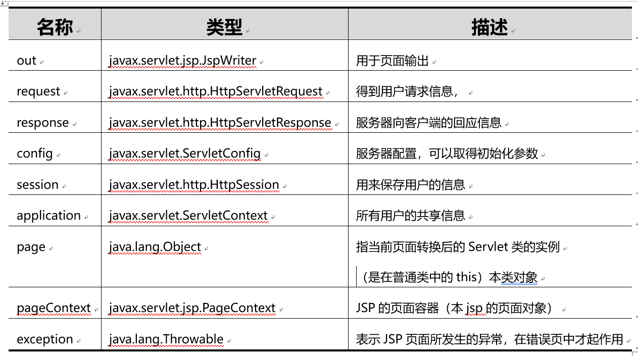 Java访问JSP的方法与最佳实践是什么? 第1张 Java访问JSP的方法与最佳实践是什么? 第1张