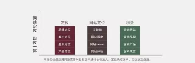 网站开发第一步，如何正确搭建网站架构？ 第2张