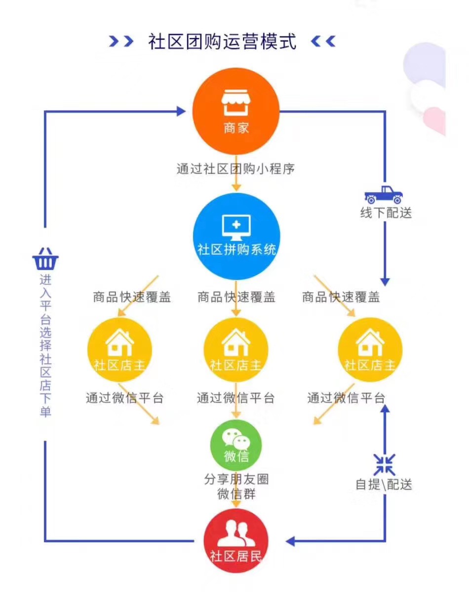开发一个带分销功能的商城app,定制开发要多少钱? 第1张 开发一个带分销功能的商城app,定制开发要多少钱? 第1张