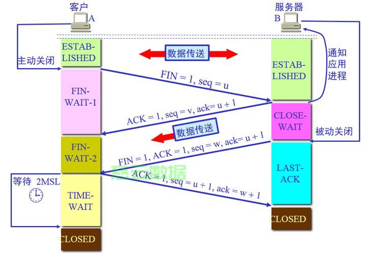 tcp服务器连接数限制 第2张 tcp服务器连接数限制 第2张