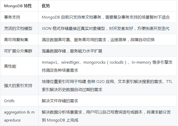 为什么使用MongoDB存储文件? 第2张 为什么使用MongoDB存储文件? 第2张