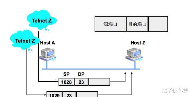 tcp服务器连接数限制 第3张 tcp服务器连接数限制 第3张