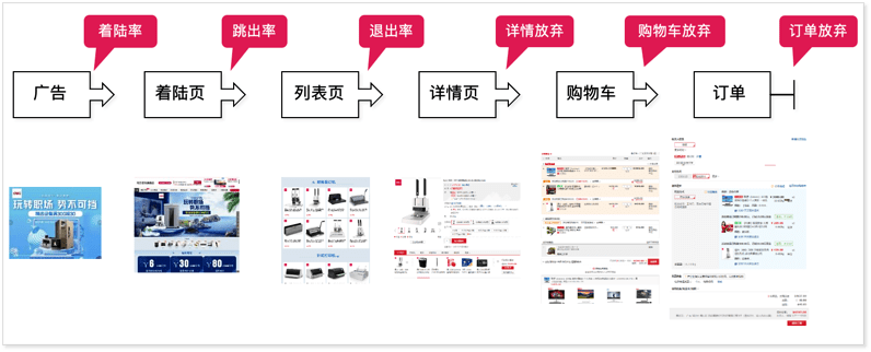 线上购物系统开发流程中,如何确保用户体验与系统稳定性完美结合? 第2张 线上购物系统开发流程中,如何确保用户体验与系统稳定性完美结合? 第2张