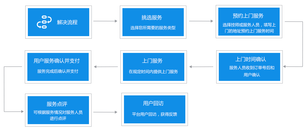 线上购物系统开发流程中,如何确保用户体验与系统稳定性完美结合? 第3张 线上购物系统开发流程中,如何确保用户体验与系统稳定性完美结合? 第3张
