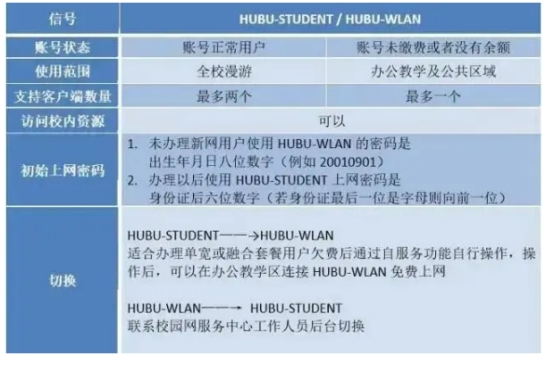 校园网接入时,究竟该使用哪个官方域名进行连接? 第1张 校园网接入时,究竟该使用哪个官方域名进行连接? 第1张