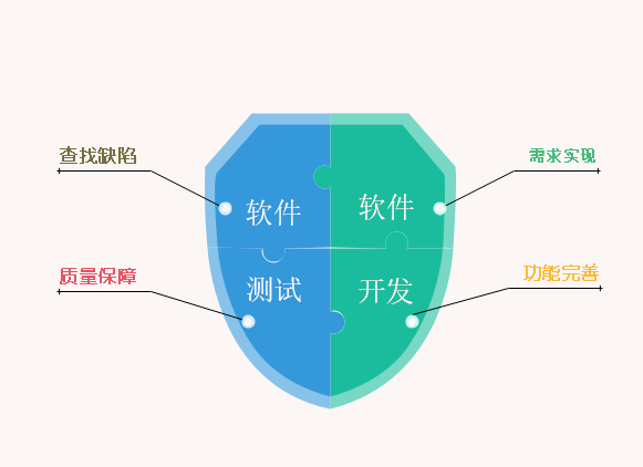 为什么在产品开发中,安全测试如此不可或缺? 第3张 为什么在产品开发中,安全测试如此不可或缺? 第3张