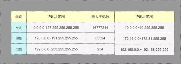 如何查看网络配置文件,查看网络配置文件 第2张 如何查看网络配置文件,查看网络配置文件 第2张