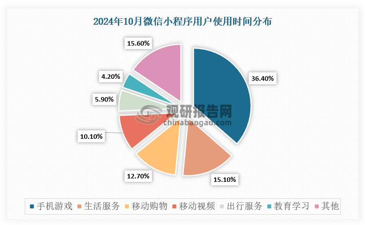 小程序开发市场分析,2025年趋势如何?竞争格局有何变化? 第2张 小程序开发市场分析,2025年趋势如何?竞争格局有何变化? 第2张